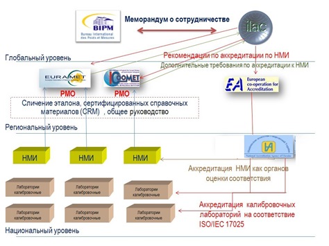 nmi